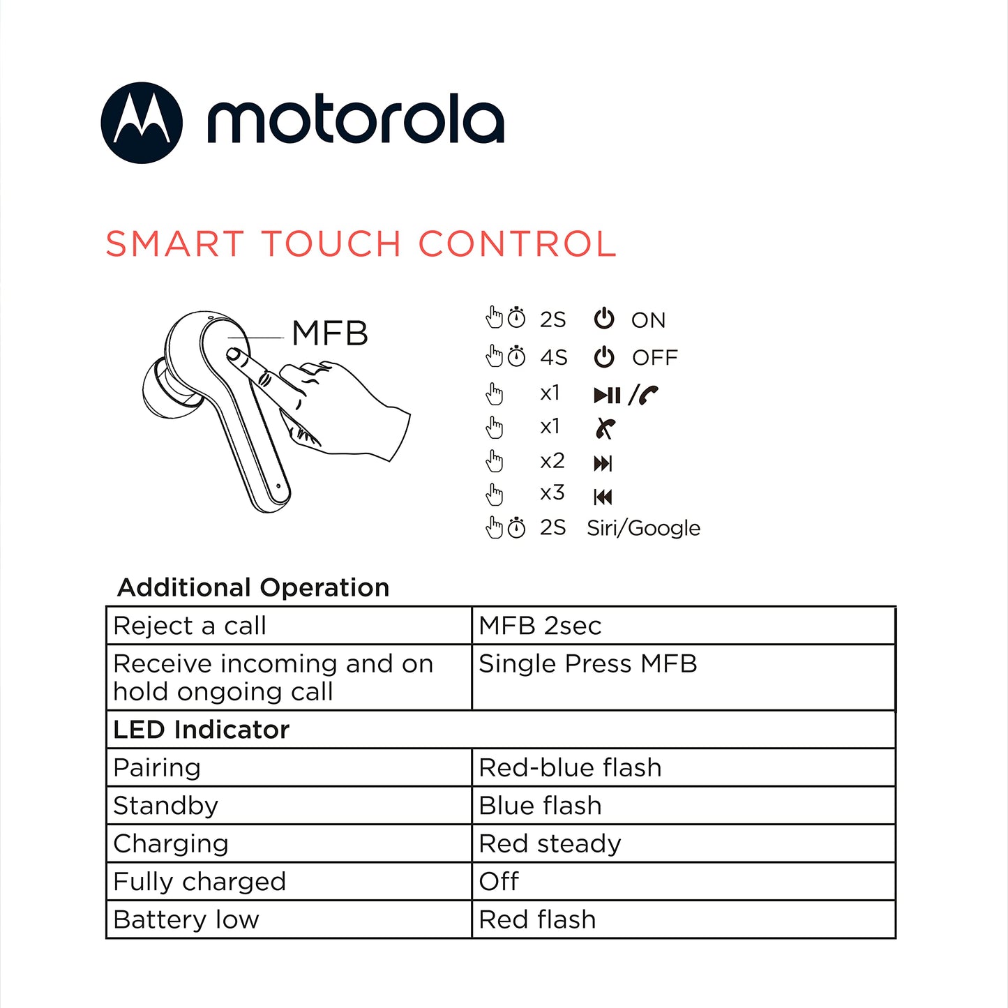 Auriculares Bluetooth Inalámbricos Motorola Moto Buds 085, Micrófono, Conexión Dual, IPX5.